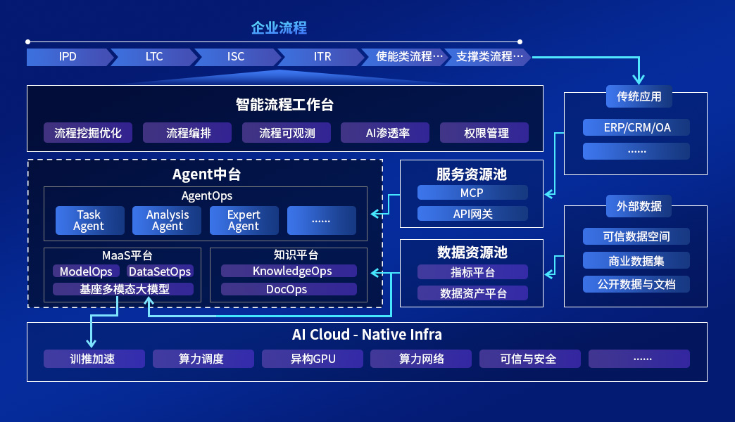 创世红海-追求康健,你我一起生长