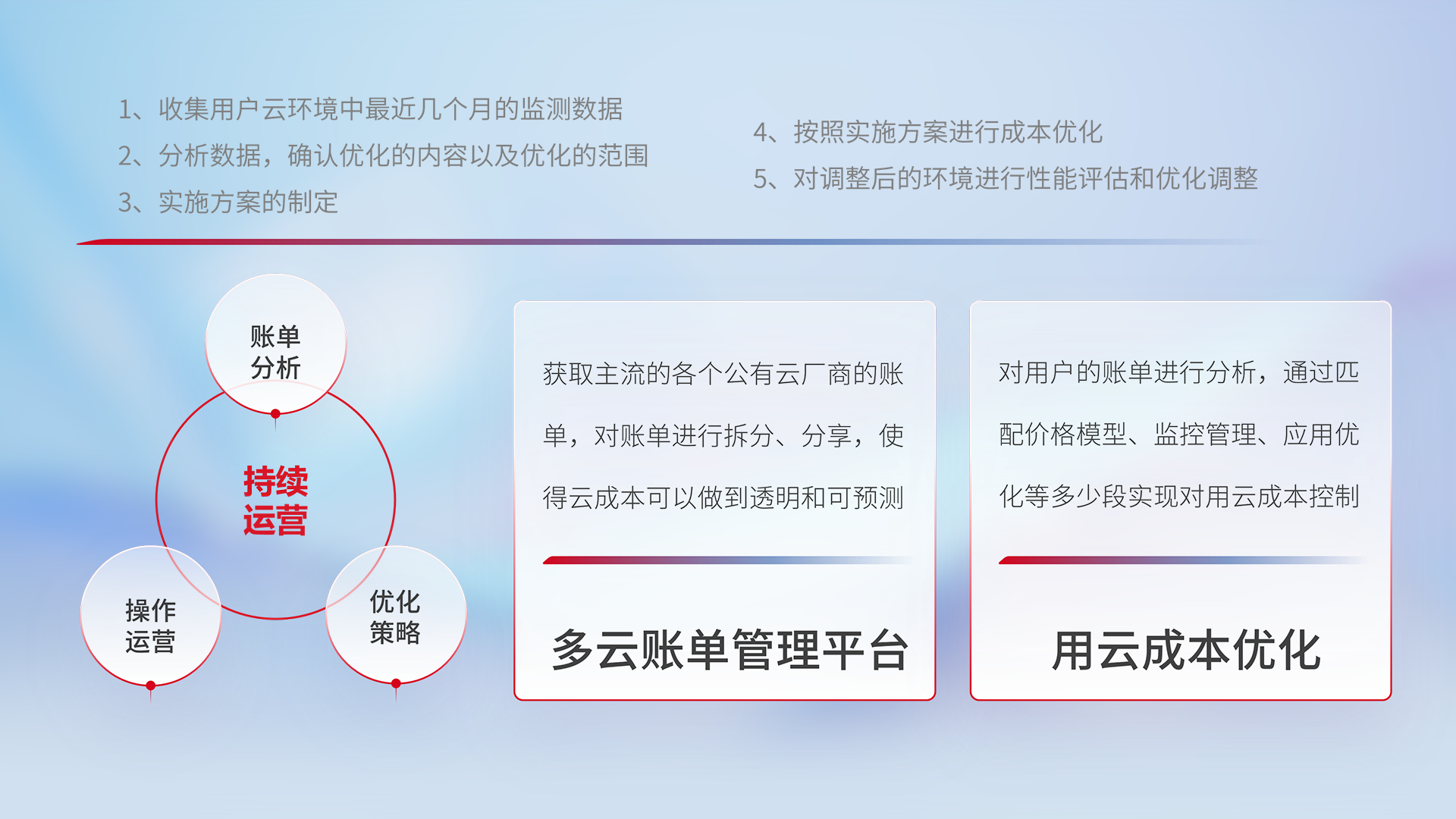 创世红海-追求康健,你我一起生长