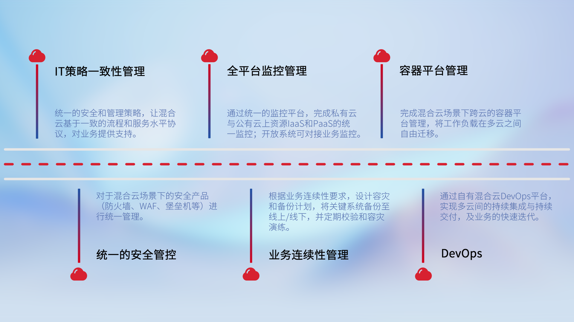 创世红海-追求康健,你我一起生长